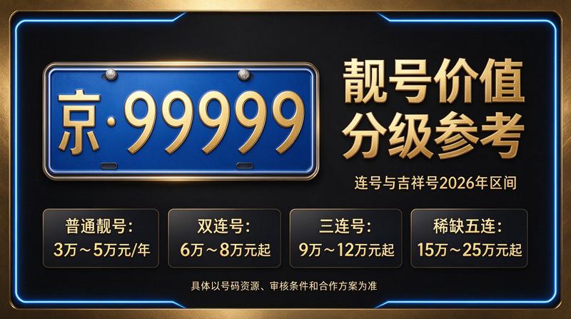 2026年北京租电车指标五年多少钱-北京小牛京牌展示图